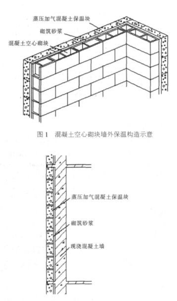 匡华蒸压加气混凝土砌块复合保温外墙性能与构造